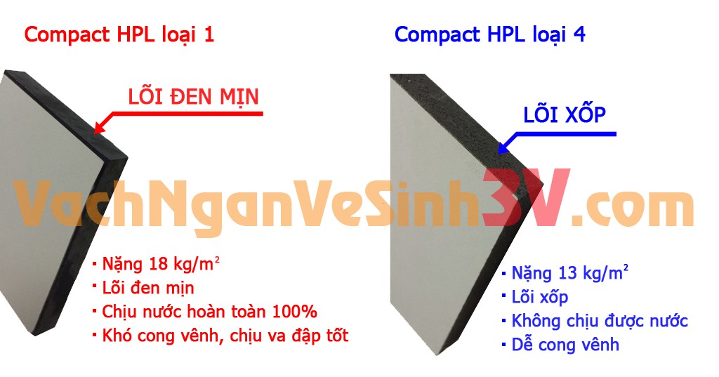 Bí quyết 3: Phân biệt tấm Compact loại 1 và tấm Compact loại 2